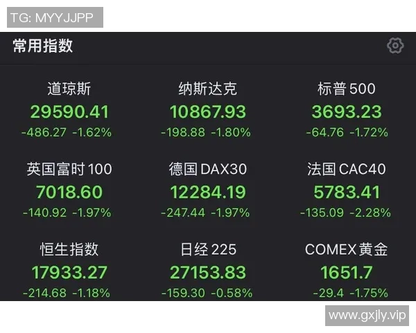 全球股市震荡升级 美联储加息政策引发市场新一轮波动