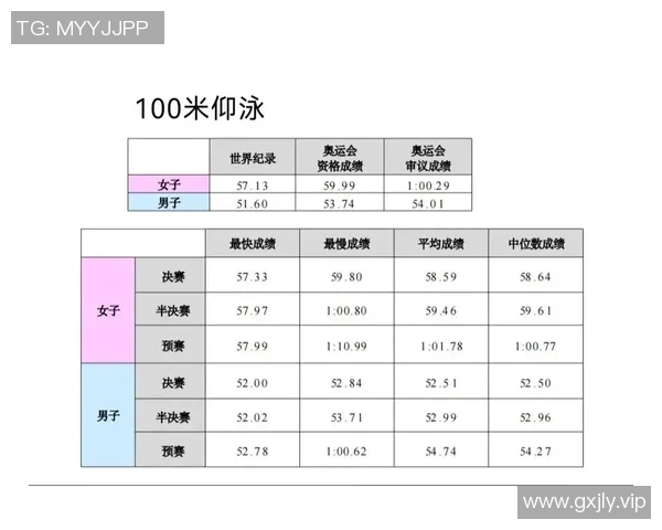 仰泳运动简介与技巧解析:从基础动作到提高成绩的全面指南 仰泳运动简介与技巧解析:从基础动作到提高成绩的全面指南
